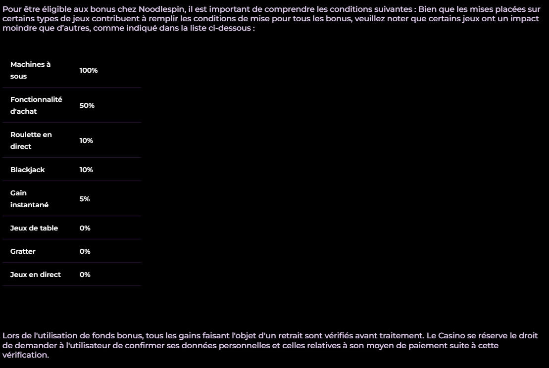 Tableau NoodleSpin montrant la contribution des différents types de jeux aux conditions de mise d'un bonus