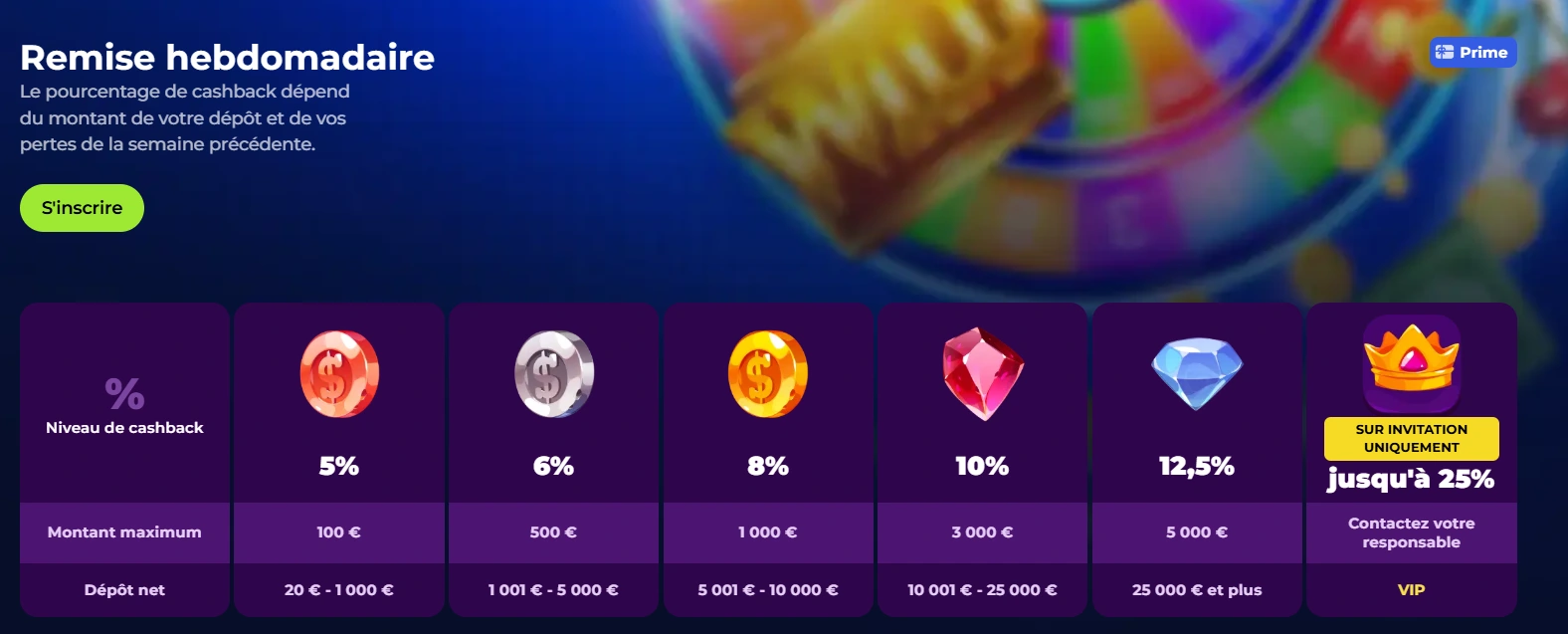 Niveaux de cashback hebdomadaire proposés par NoodleSpin